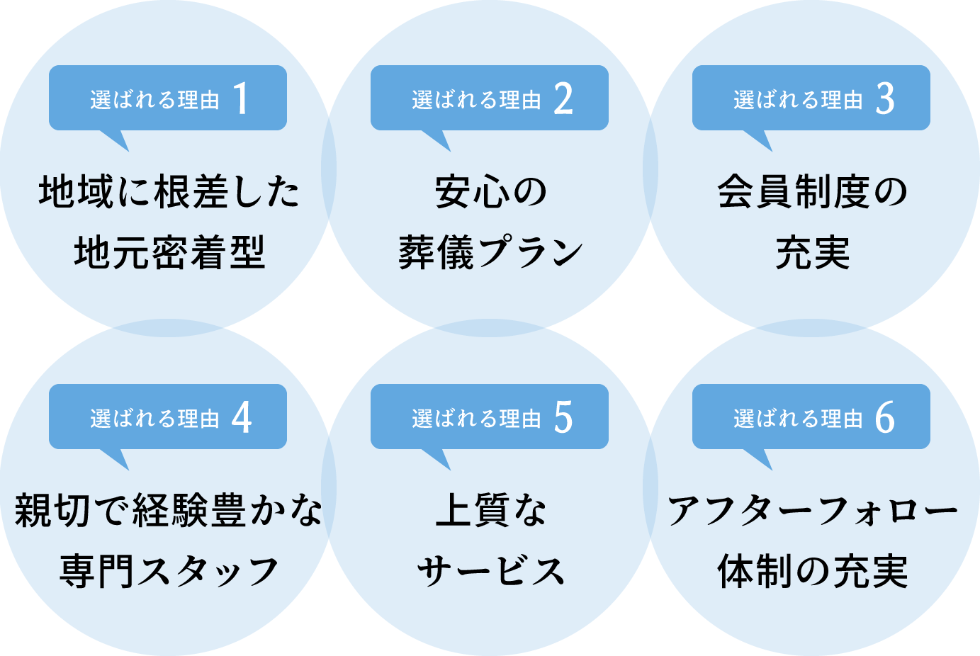 選ばれる理由