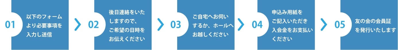 会員登録の流れ